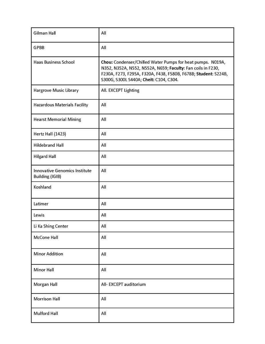 2024-2025 Holiday Curtailment Approved Exemption List Page 2