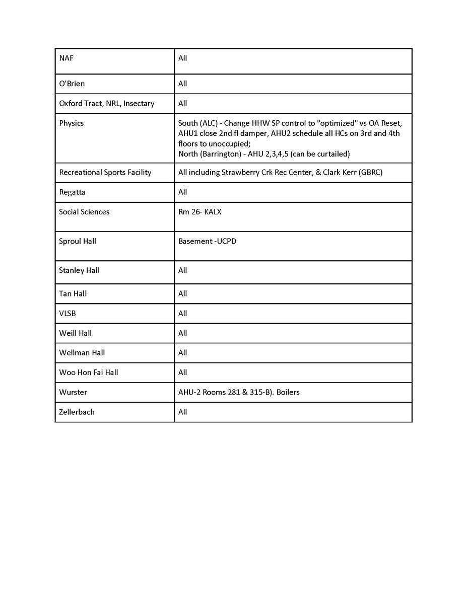 2024-2025 Holiday Curtailment Approved Exemption List Page 3