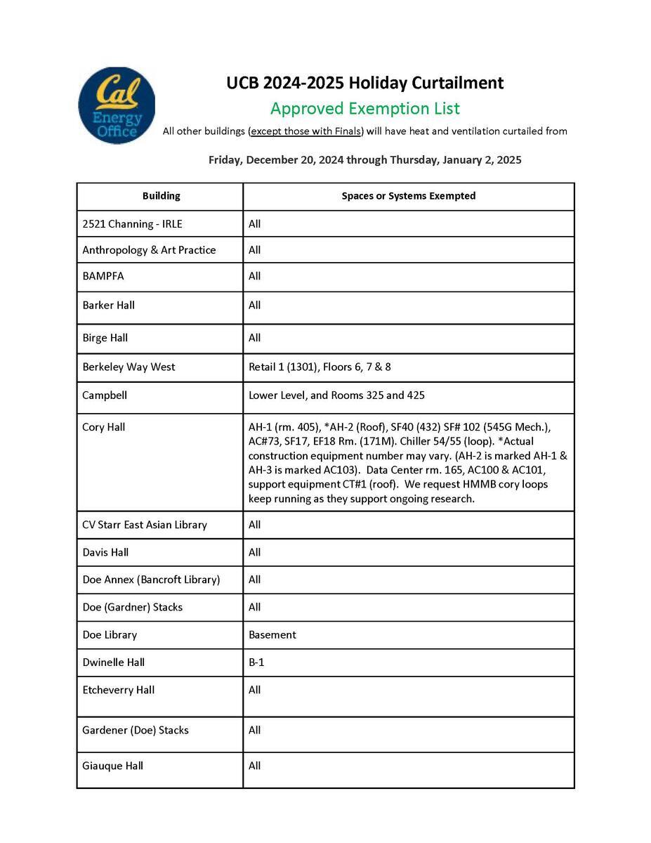 2024-2025 Holiday Curtailment Approved Exemption List