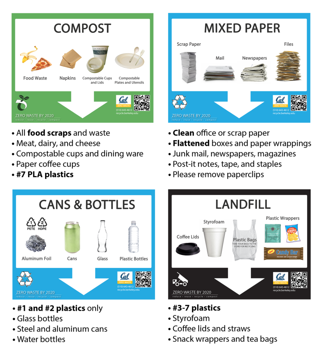 Takeout Containers (Fiber or Paperboard) - Lawrence Berkeley National Lab  Waste Guide